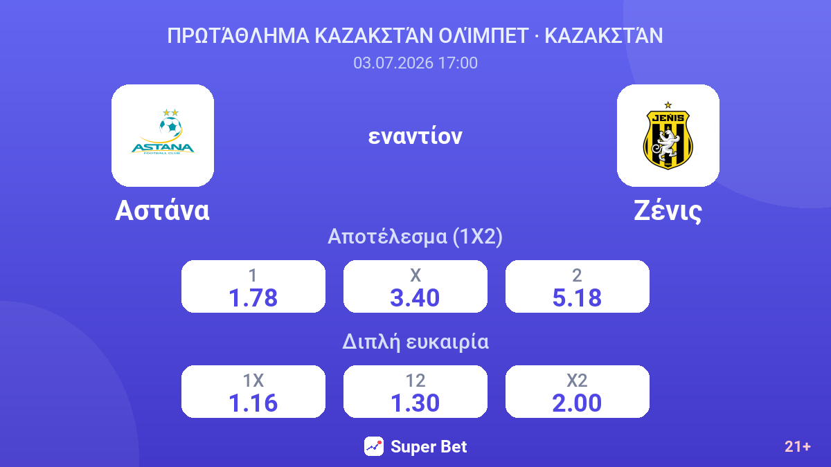 Αστάνα εναντίον Ζένις — αποδόσεις
