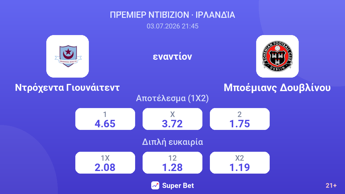 Ντρόχεντα Γιουνάιτεντ εναντίον Μποέμιανς Δουβλίνου — αποδόσεις