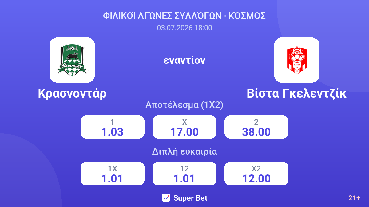 Κρασνοντάρ εναντίον Βίστα Γκελεντζίκ — αποδόσεις