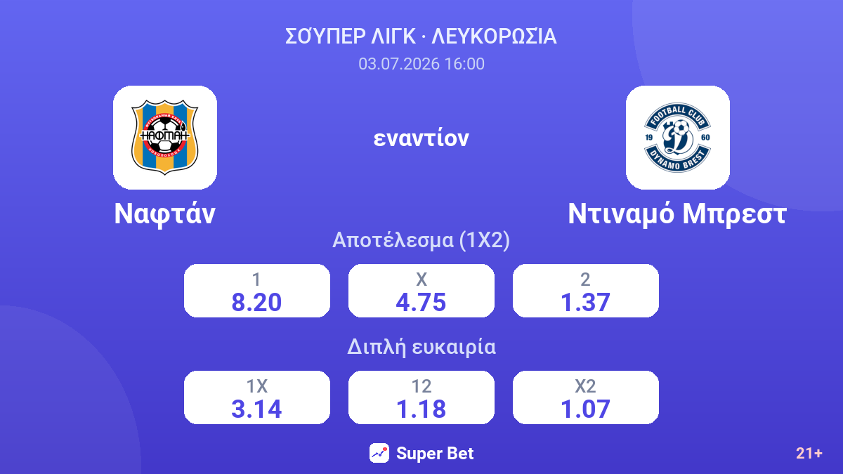 Ναφτάν εναντίον Ντιναμό Μπρεστ — αποδόσεις