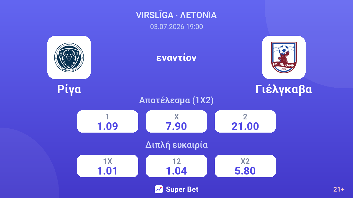 Ρίγα εναντίον Γιέλγκαβα — αποδόσεις