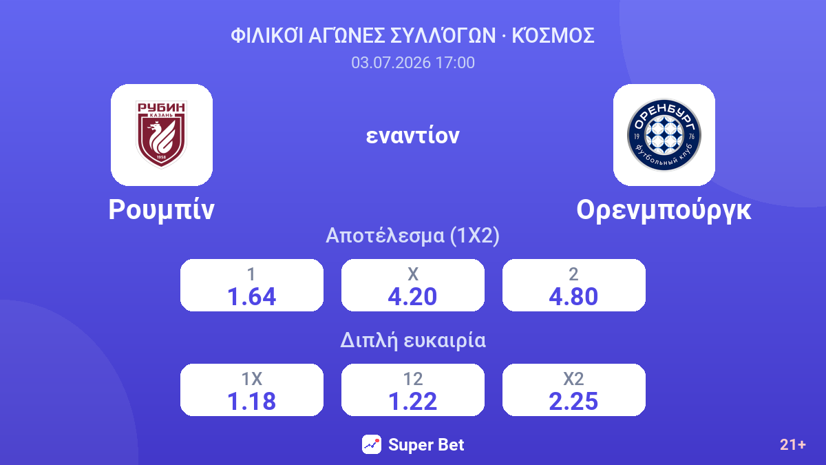 Ρουμπίν εναντίον Ορενμπούργκ — αποδόσεις