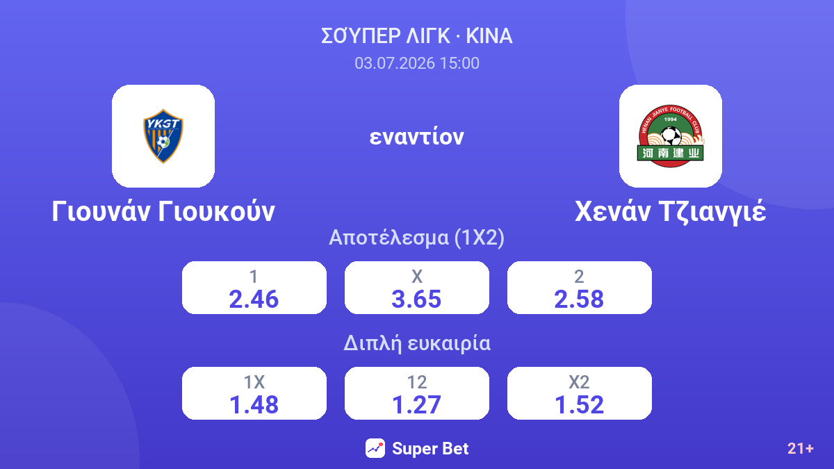 Γιουνάν Γιουκούν εναντίον Χενάν Τζιανγιέ — αποδόσεις