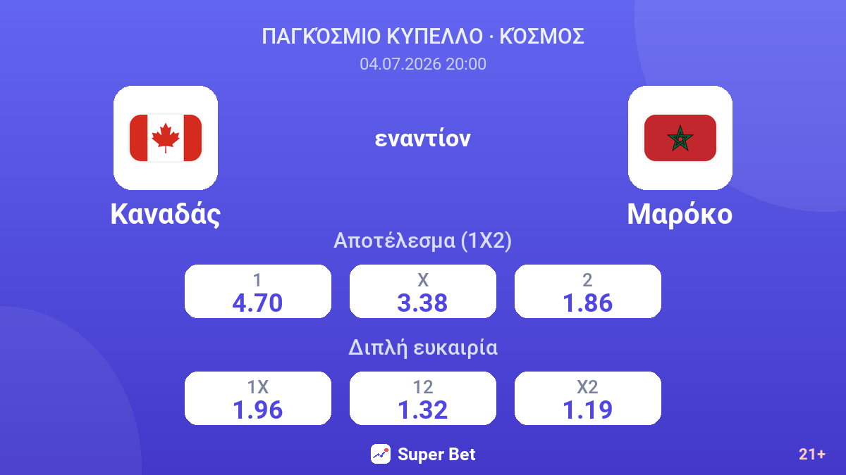 Καναδάς εναντίον Μαρόκο — αποδόσεις