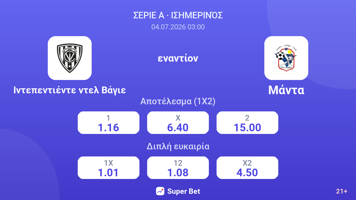 Ιντεπεντιέντε ντελ Βάγιε εναντίον Μάντα — αποδόσεις