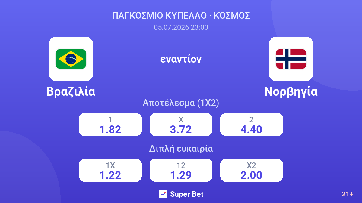 Βραζιλία εναντίον Νορβηγία — αποδόσεις