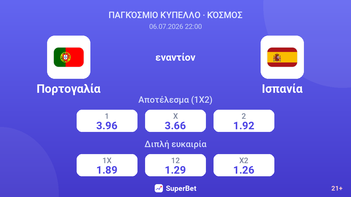 Πορτογαλία εναντίον Ισπανία — αποδόσεις