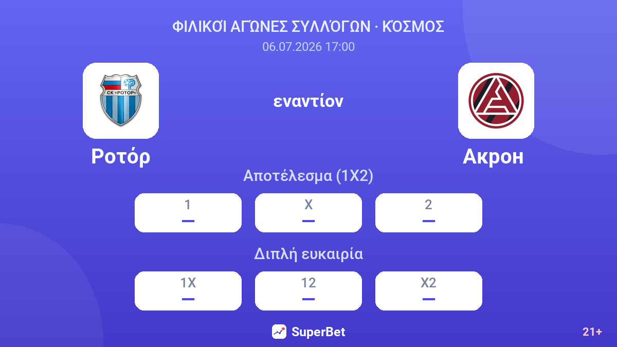 Ροτόρ εναντίον Акрон  — αποδόσεις
