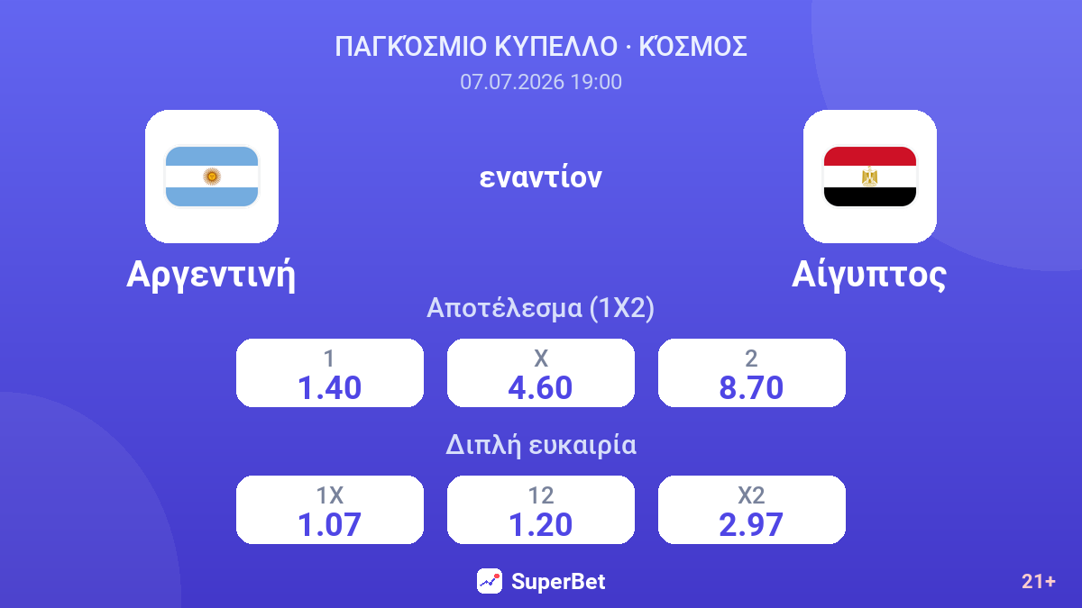 Αργεντινή εναντίον Αίγυπτος — αποδόσεις