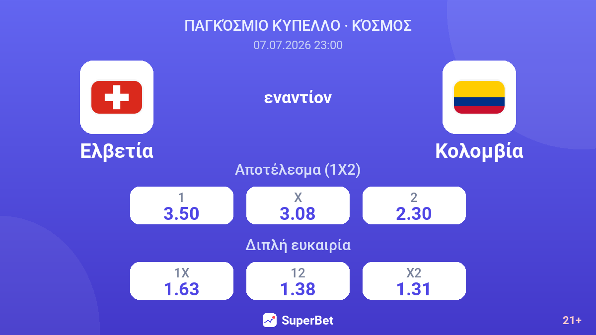 Ελβετία εναντίον Κολομβία — αποδόσεις