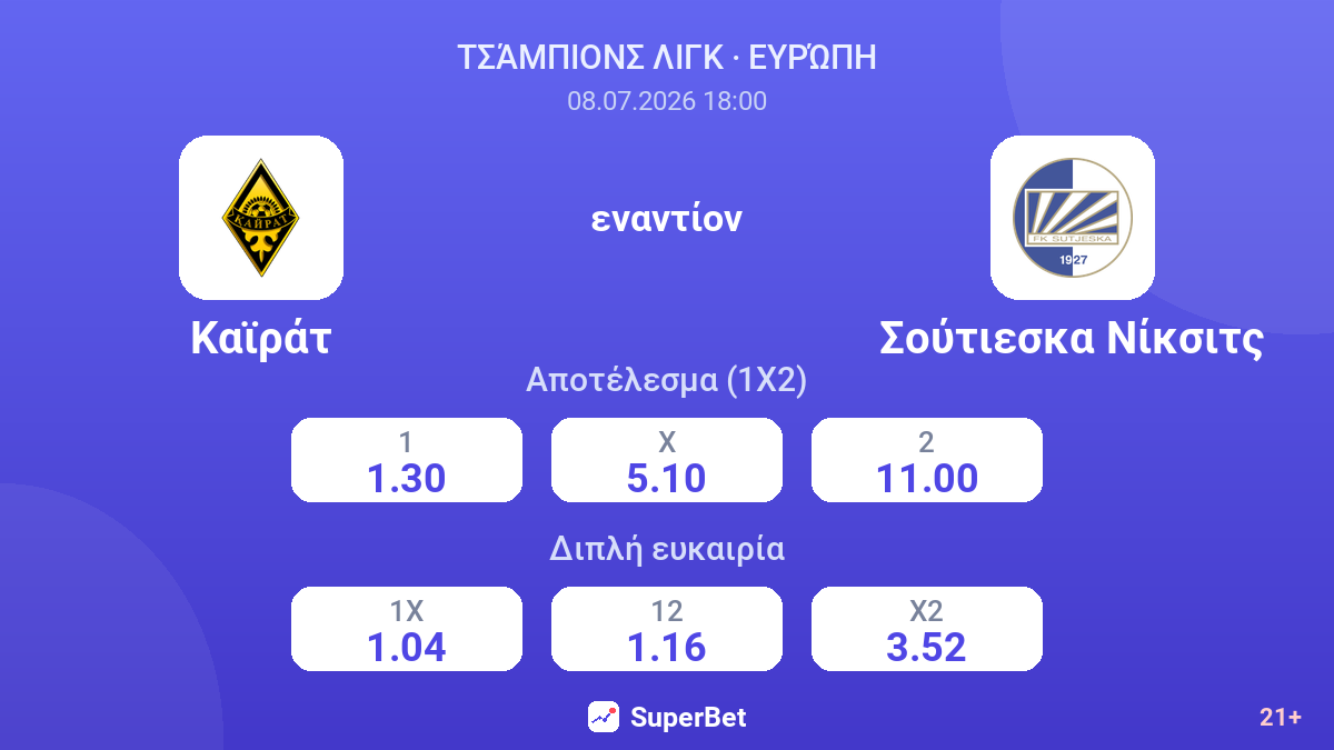 Καϊράτ εναντίον Σούτιεσκα Νίκσιτς — αποδόσεις