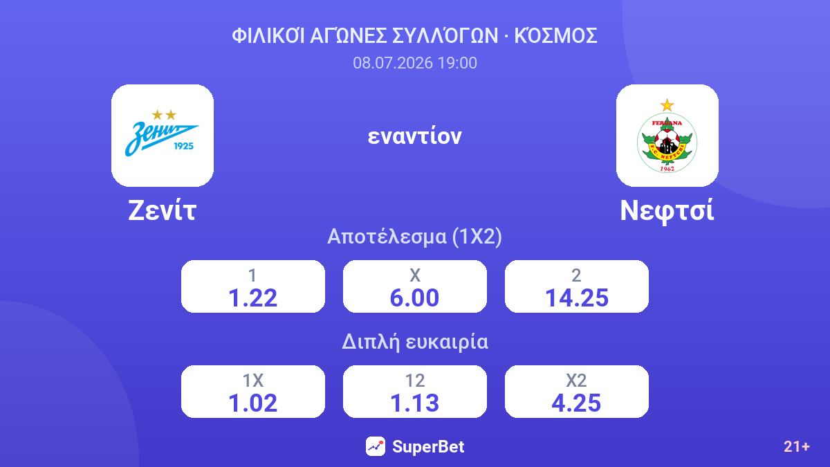 Ζενίτ εναντίον Νεφτσί — αποδόσεις