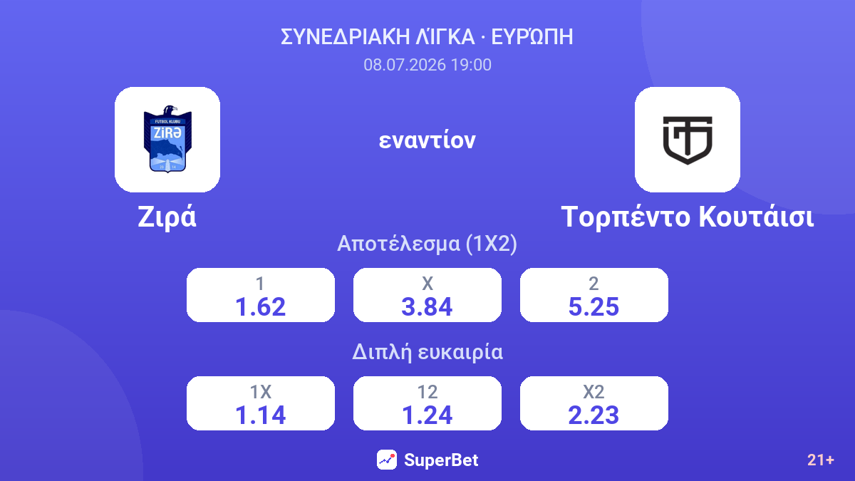 Ζιρά εναντίον Τορπέντο Κουτάισι — αποδόσεις