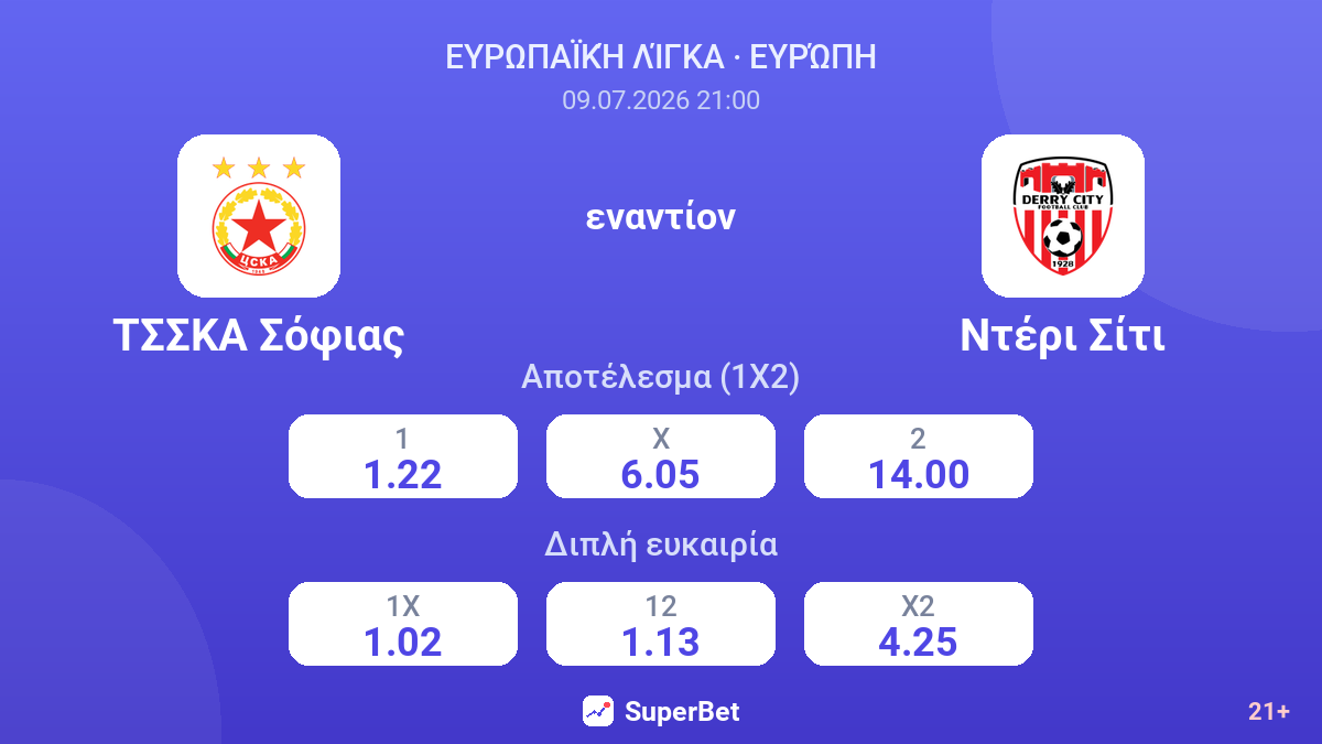 ΤΣΣΚΑ Σόφιας εναντίον Ντέρι Σίτι — αποδόσεις