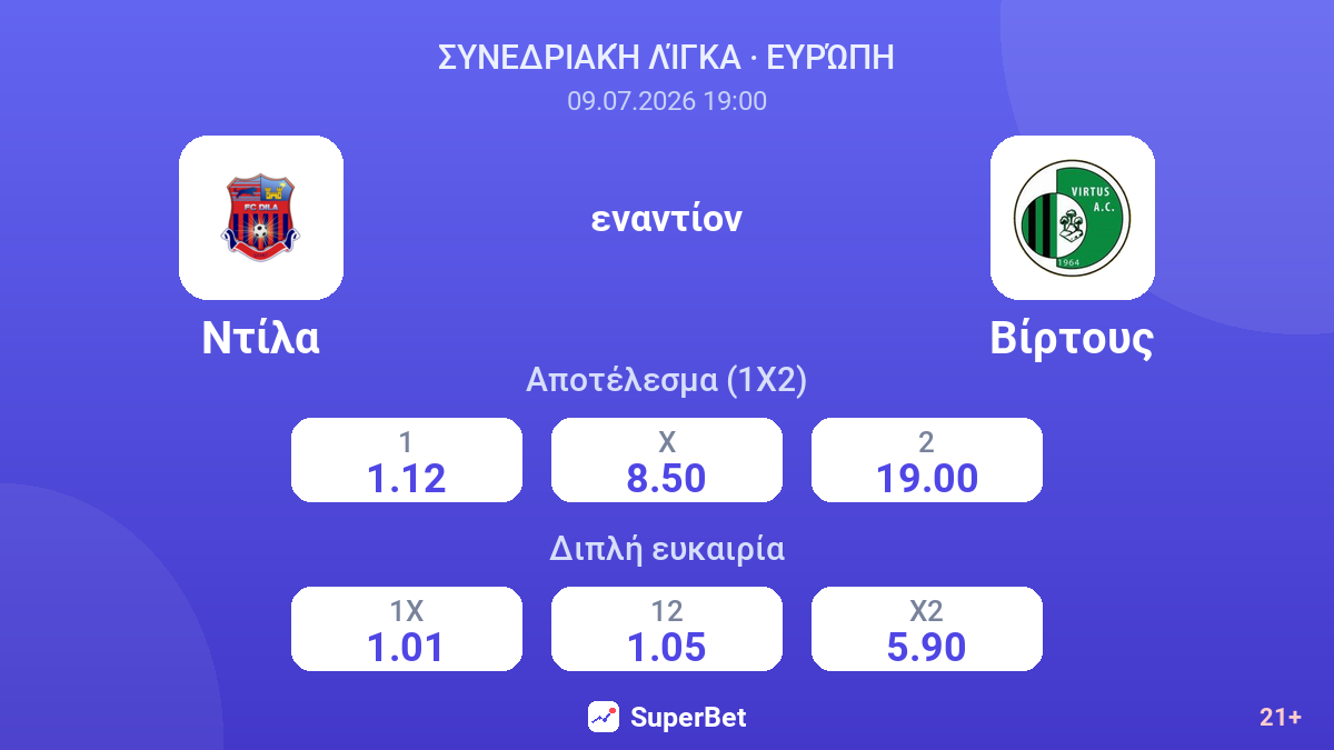 Ντίλα εναντίον Βίρτους — αποδόσεις