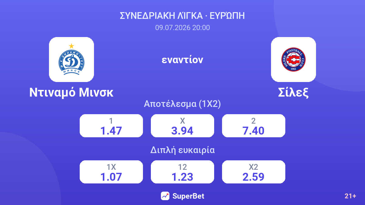 Ντιναμό Μινσκ εναντίον Σίλεξ — αποδόσεις