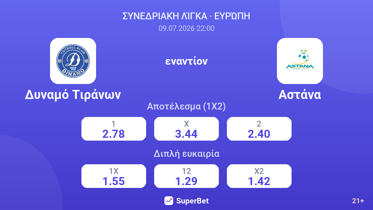 Δυναμό Τιράνων εναντίον Αστάνα — αποδόσεις