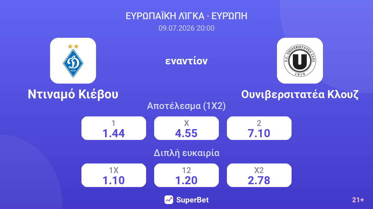 Ντιναμό Κιέβου εναντίον Ουνιβερσιτατέα Κλουζ — αποδόσεις