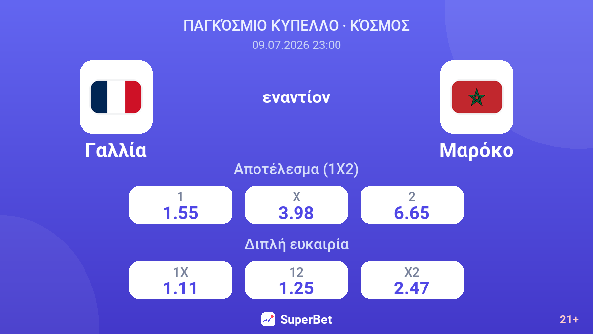 Γαλλία εναντίον Μαρόκο — αποδόσεις