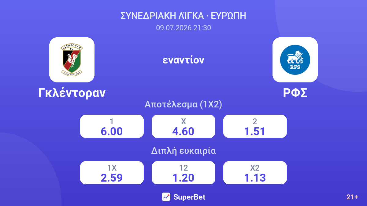 Γκλέντοραν εναντίον ΡΦΣ — αποδόσεις