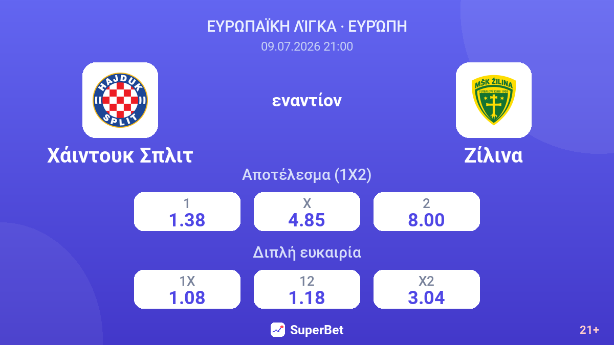 Χάιντουκ Σπλιτ εναντίον Ζίλινα — αποδόσεις