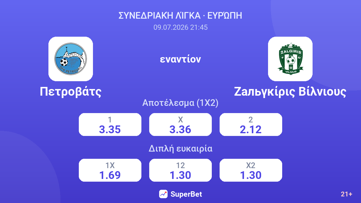 Πετροβάτς εναντίον Ζальγκίρις Βίλνιους — αποδόσεις