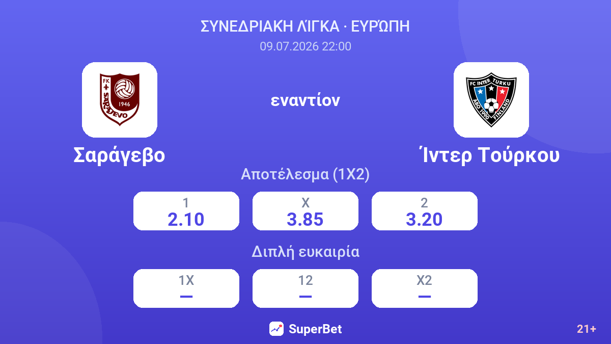 Σαράγεβο εναντίον Ίντερ Τούρκου — αποδόσεις