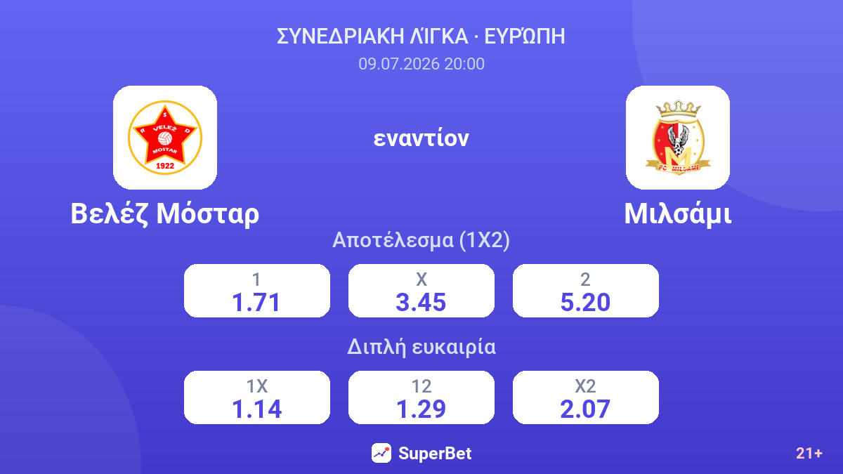 Βελέζ Μόσταρ εναντίον Μιλσάμι — αποδόσεις