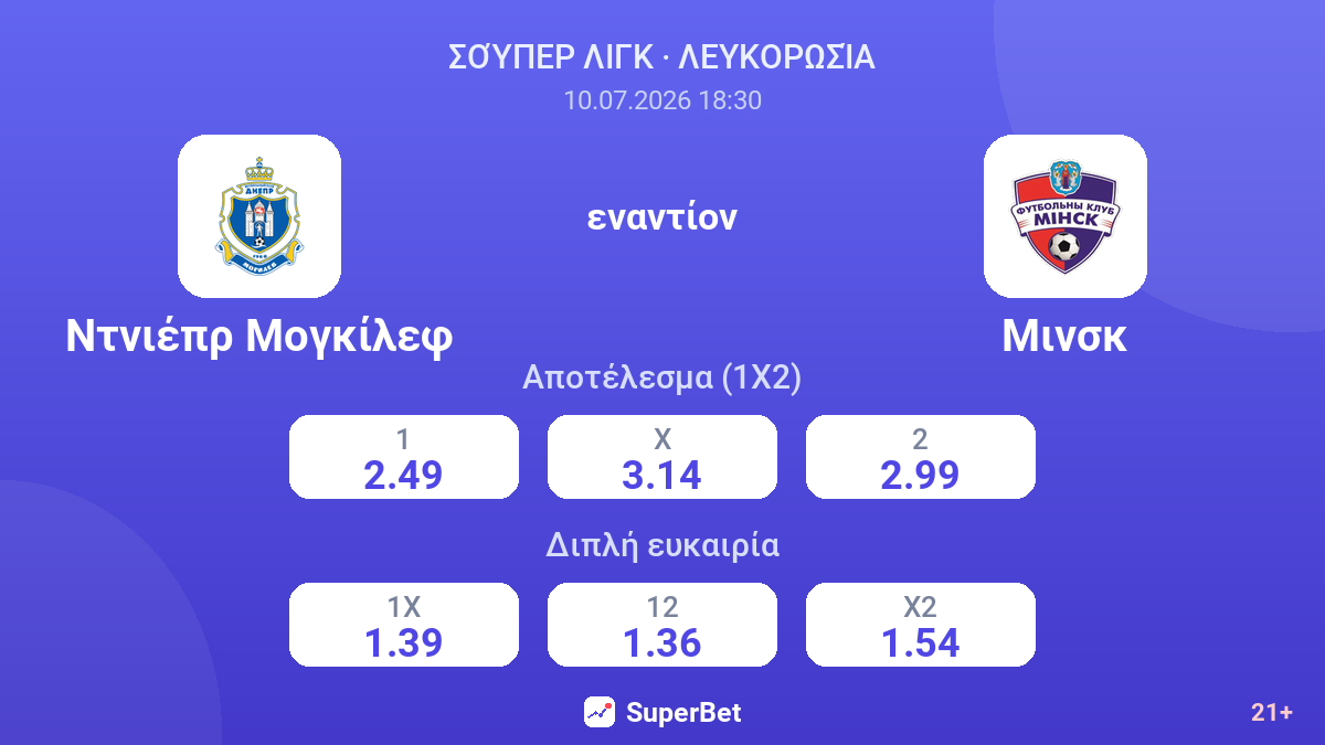 Ντνιέπρ Μογκίλεφ εναντίον Μινσκ — αποδόσεις