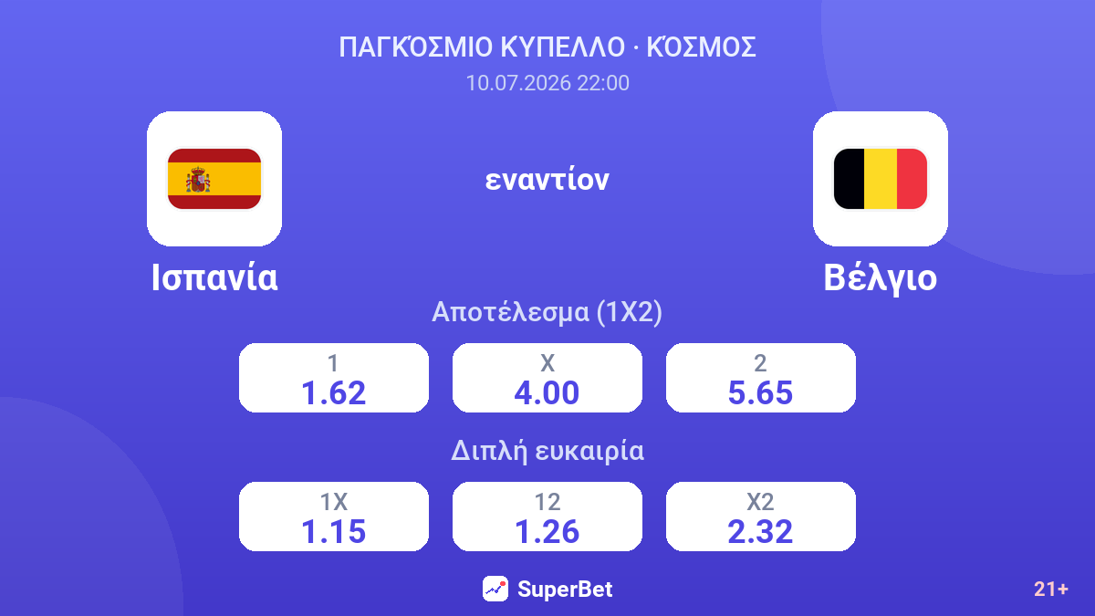 Ισπανία εναντίον Βέλγιο — αποδόσεις