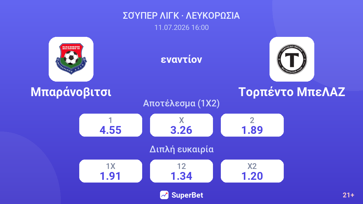 Μπαράνοβιτσι εναντίον Τορπέντο ΜπεΛΑΖ — αποδόσεις