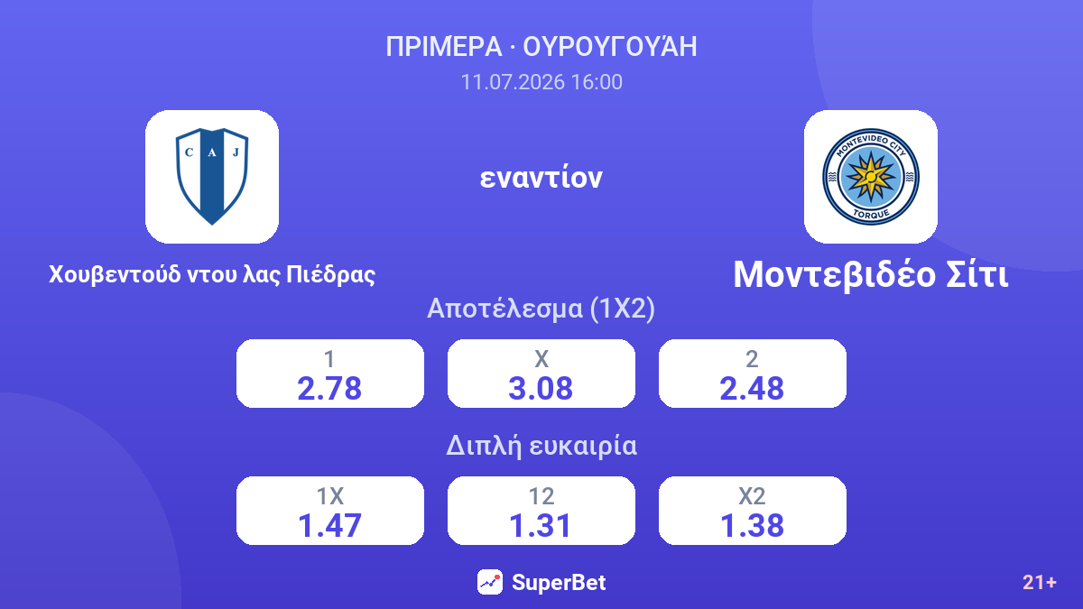 Χουβεντούδ ντου λας Πιέδρας εναντίον Μοντεβιδέο Σίτι — αποδόσεις