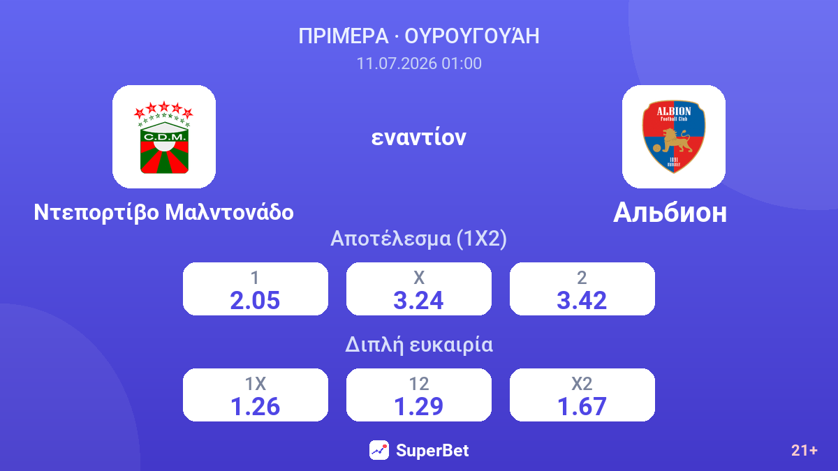 Ντεπορτίβο Μαλντονάδο εναντίον Альбион  — αποδόσεις