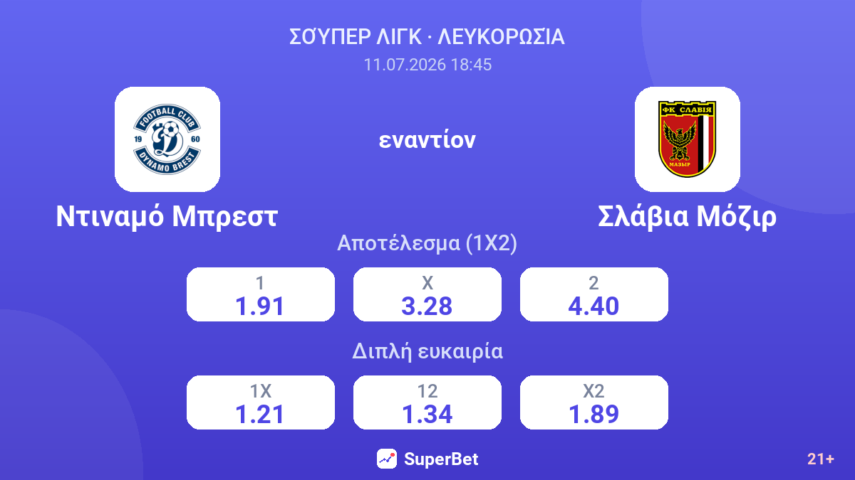 Ντιναμό Μπρεστ εναντίον Σλάβια Μόζιρ — αποδόσεις