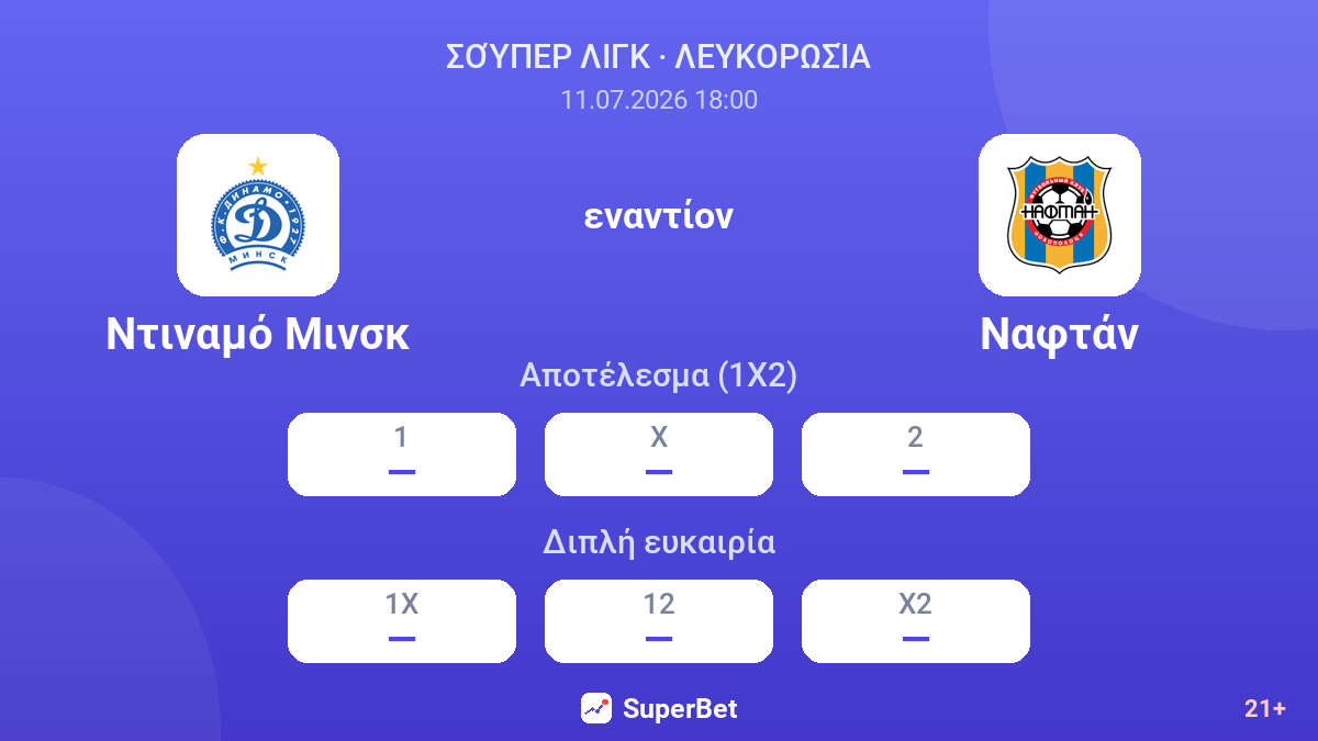 Ντιναμό Μινσκ εναντίον Ναφτάν — αποδόσεις