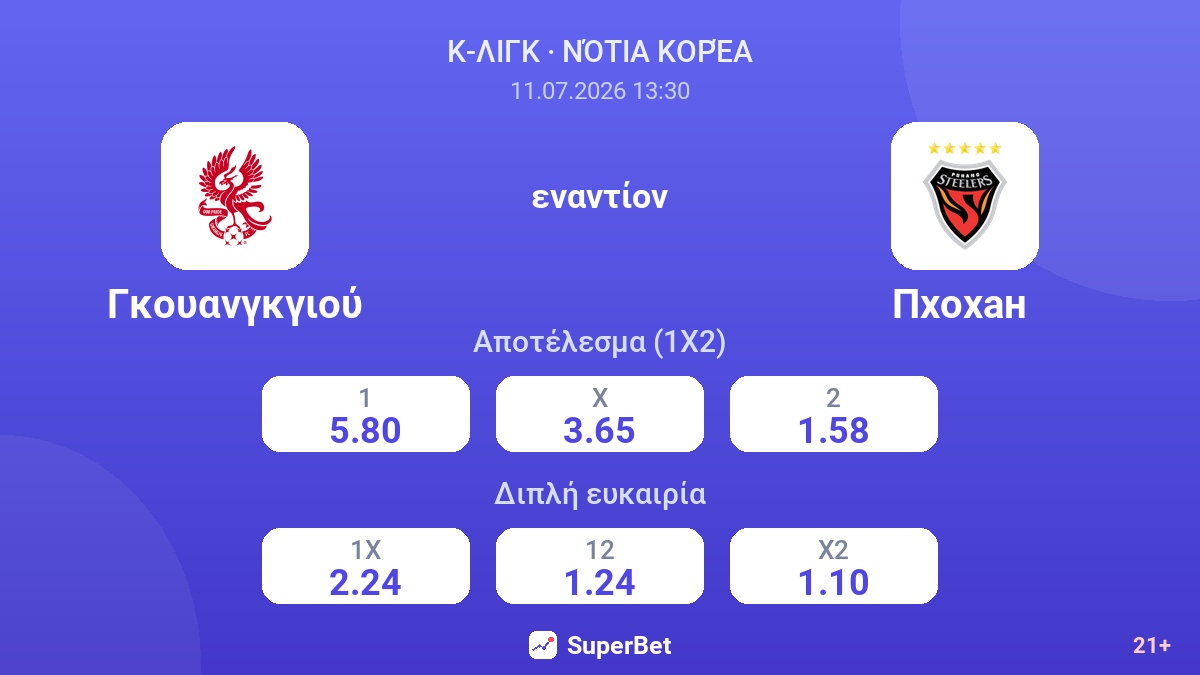 Γκουανγκγιού εναντίον Пхохан  — αποδόσεις