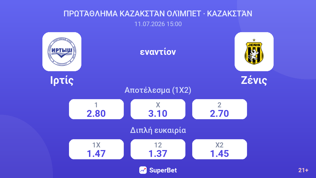 Ιρτίς εναντίον Ζένις — αποδόσεις