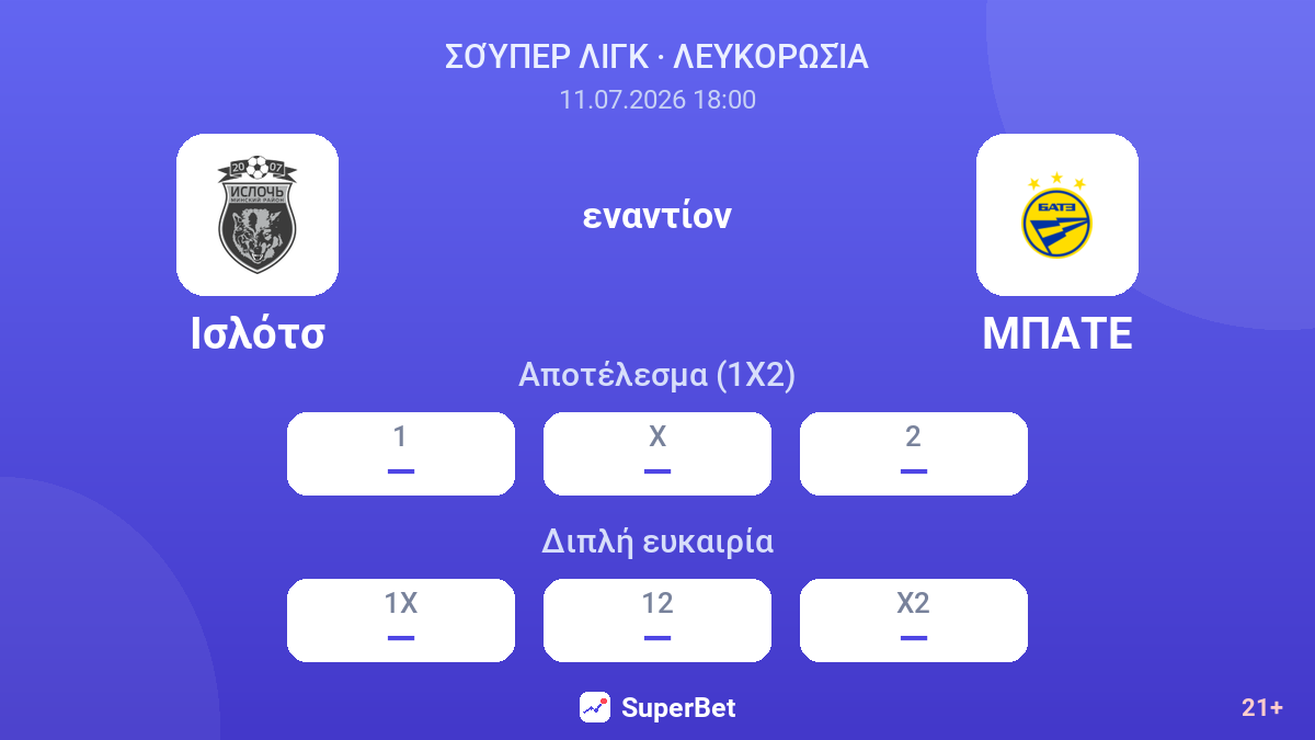Ισλότσ εναντίον ΜΠΑΤΕ — αποδόσεις