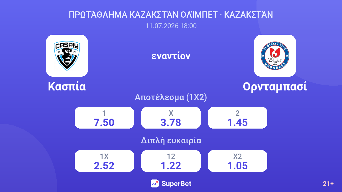 Κασπία εναντίον Ορνταμπασί — αποδόσεις