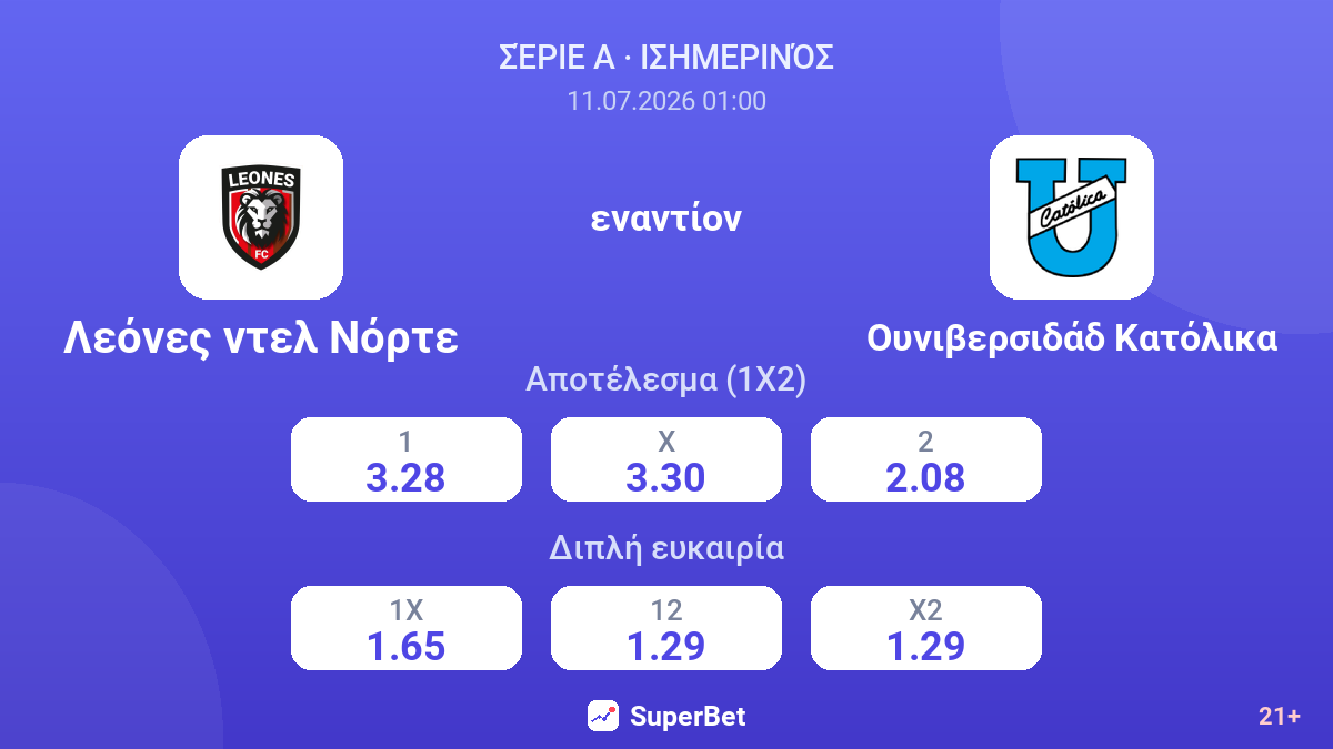 Λεόνες ντελ Νόρτε εναντίον Ουνιβερσιδάδ Κατόλικα — αποδόσεις