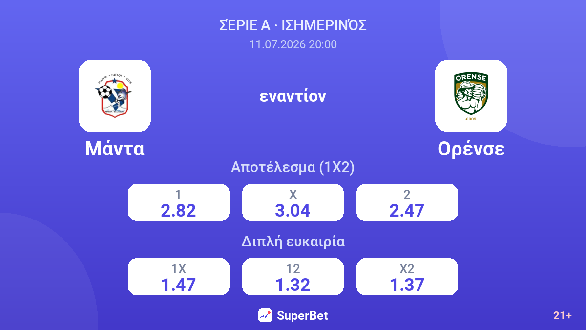 Μάντα εναντίον Ορένσε — αποδόσεις