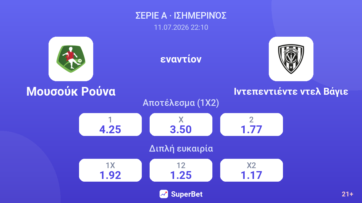 Μουσούκ Ρούνα εναντίον Ιντεπεντιέντε ντελ Βάγιε — αποδόσεις