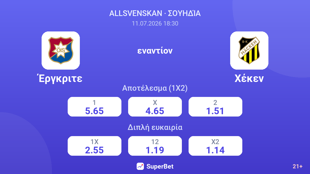 Έργκριτε εναντίον Χέκεν — αποδόσεις