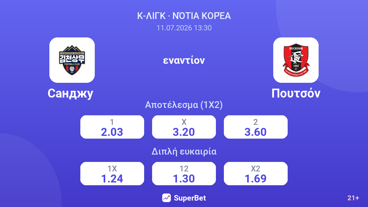 Санджу  εναντίον Πουτσόν — αποδόσεις