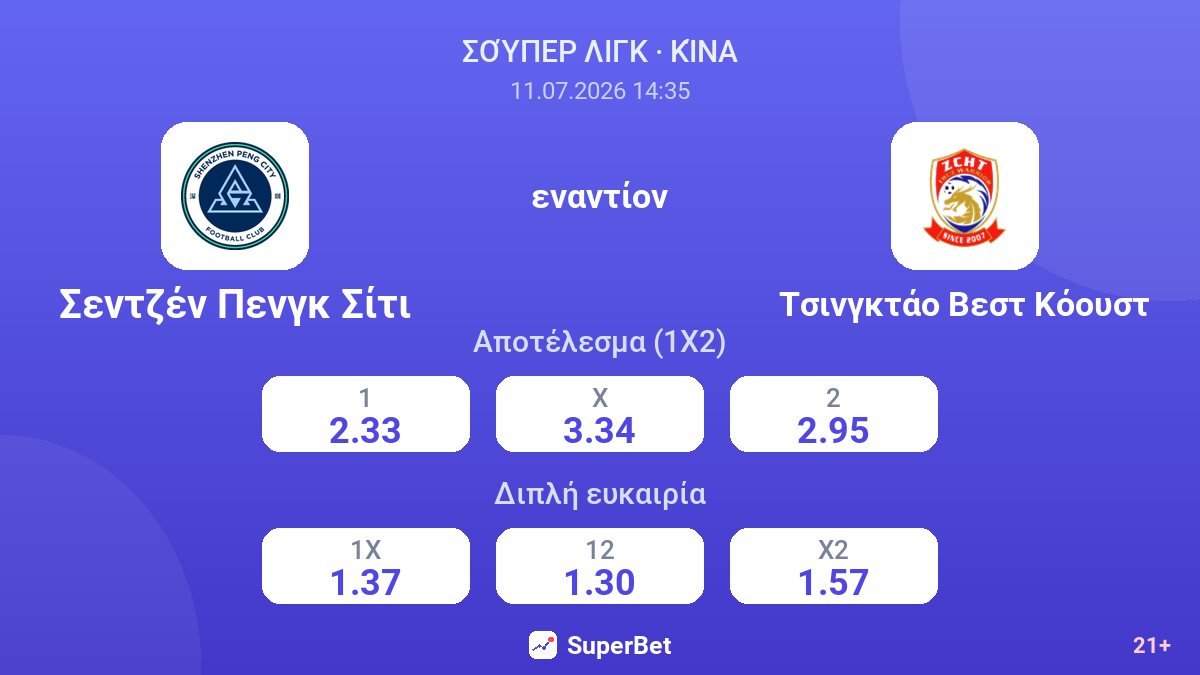 Σεντζέν Πενγκ Σίτι εναντίον Τσινγκτάο Βεστ Κόουστ — αποδόσεις
