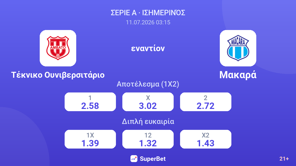 Τέκνικο Ουνιβερσιτάριο εναντίον Μακαρά — αποδόσεις