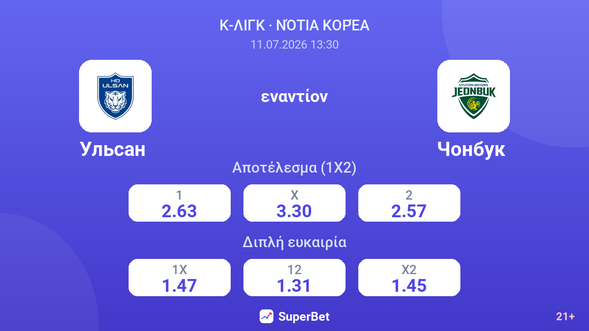 Ульсан  εναντίον Чонбук  — αποδόσεις