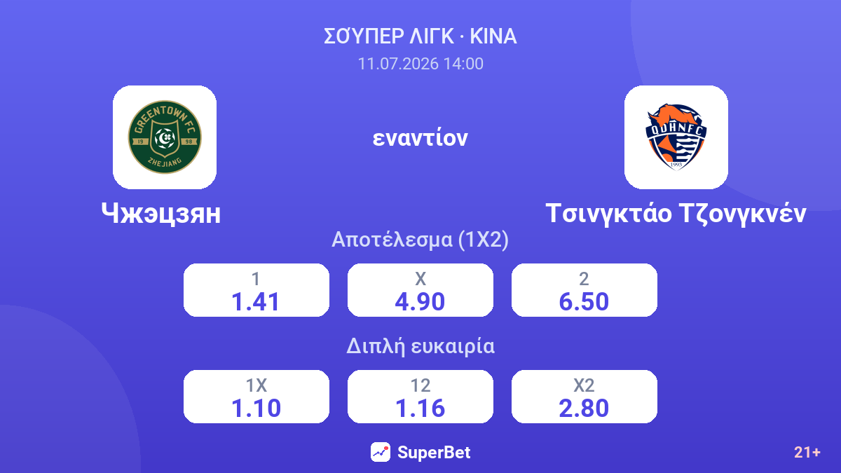 Чжэцзян  εναντίον Τσινγκτάο Τζονγκνέν — αποδόσεις