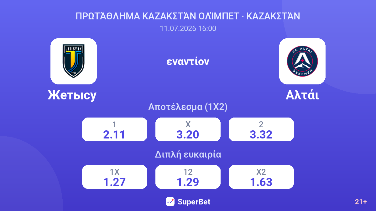 Жетысу  εναντίον Αλτάι — αποδόσεις